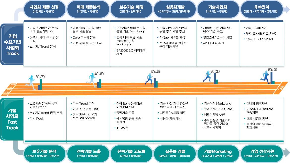 흐름도